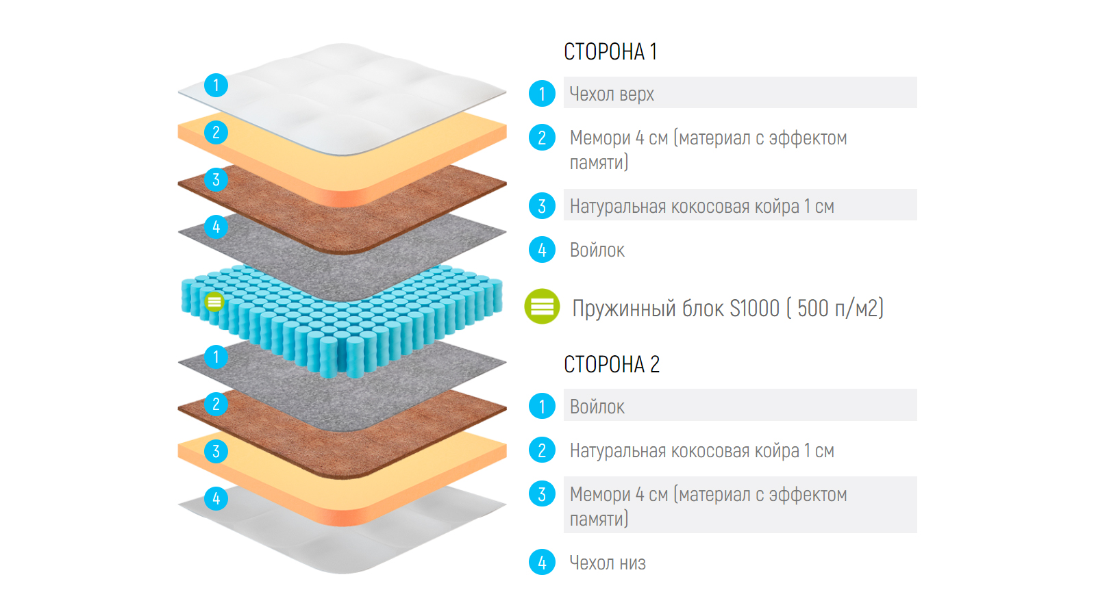 Матрас balance medium s1000