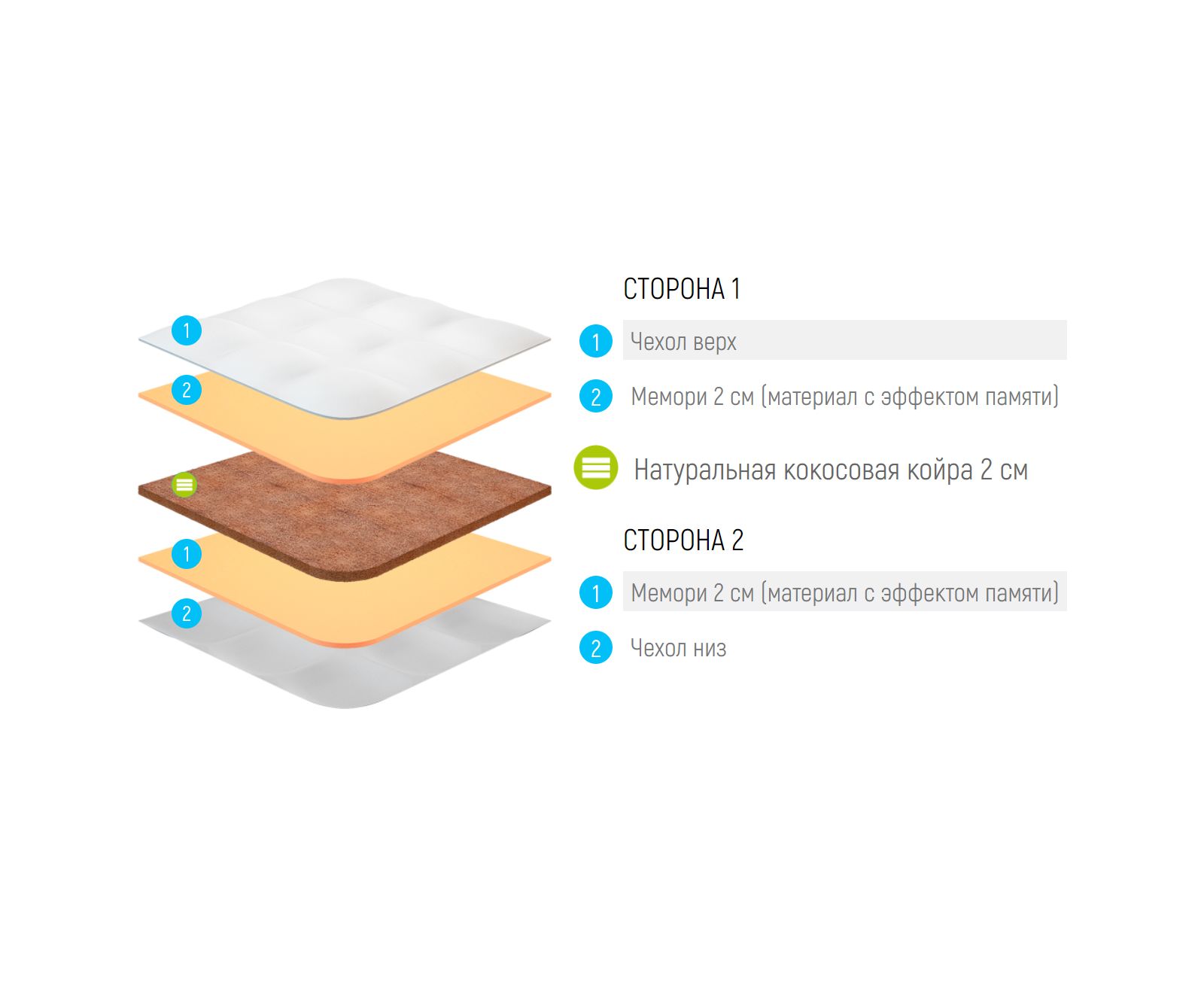 Матрас Lonax Cocos 9