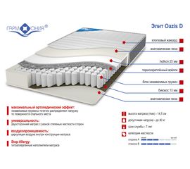 Матрас Элит Оазис-Д, КОД:GA891, images №1, magsale.ru