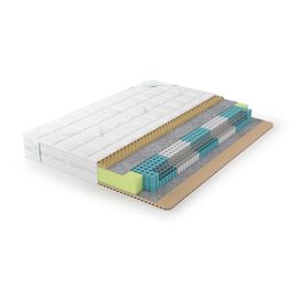 Матрас Lonax Relax Memory S1000 5 Zone, КОД:14929, images №1, magsale.ru