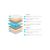 Матрас Lonax Relax Memory TFK 5 zone, КОД:14927, images №3, magsale.ru