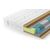 Матрас Lonax Relax Memory Medium S1000 5 Zone, КОД:14936, images №2, magsale.ru