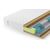 Матрас Lonax Relax Memory Medium TFK 5 zone, КОД:14928, images №2, magsale.ru
