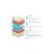 Матрас Lonax Relax Memory Medium TFK 5 zone, КОД:14928, images №3, magsale.ru