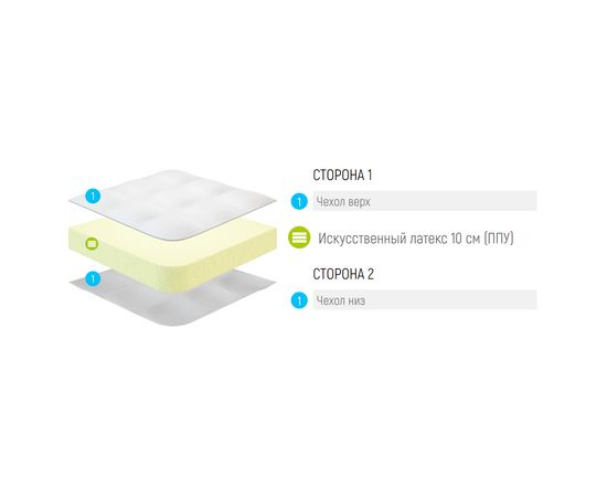 Матрас Lonax Baby ППУ 10, КОД:LO3033, images №2, magsale.ru