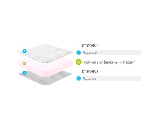 Матрас Lonax Baby Strutto, КОД:3001, images №3, magsale.ru