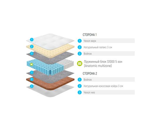Матрас Lonax Latex Cocos S1000 5 Zone, КОД:14899, images №3, magsale.ru