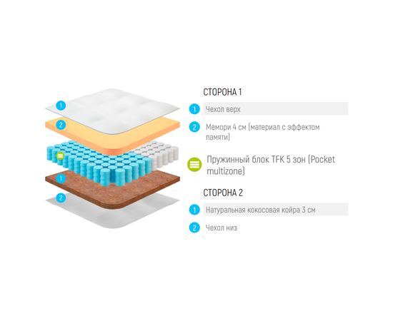 Матрас Lonax Memory Cocos TFK 5 Zone, КОД:14891, images №3, magsale.ru