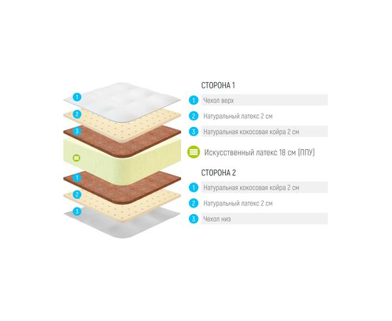 Матрас Lonax Foam Strong Medium Max Plus, КОД:10519, images №3, magsale.ru