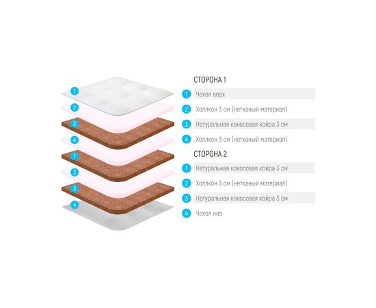 Матрас Lonax Fusion Holo, КОД:10454, images №3, magsale.ru