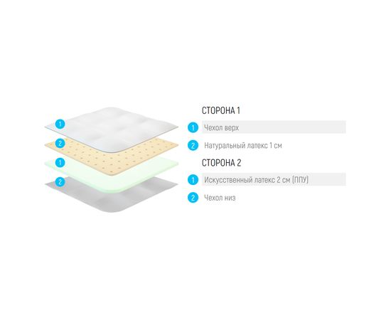 Топпер Lonax ППУ Latex 4, КОД:13942, images №3, magsale.ru