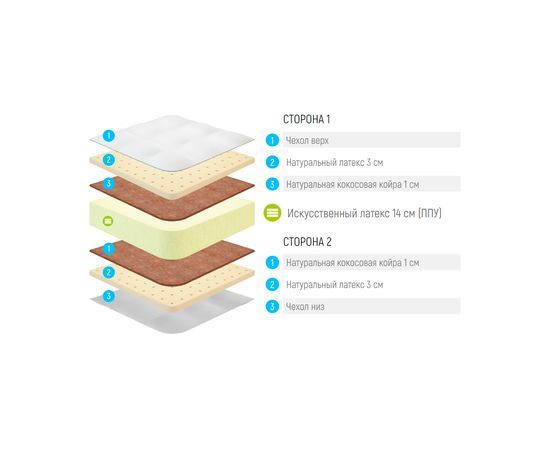Матрас Lonax Foam Medium Plus, КОД:10518, images №3, magsale.ru