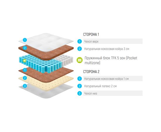 Матрас Lonax Cocos Medium Light TFK 5 Zone, КОД:14900, images №3, magsale.ru
