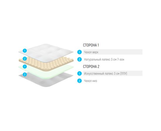 Топпер Lonax Relax Latex ППУ 6, КОД:13263, images №3, magsale.ru