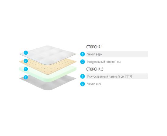 Топпер Lonax LX Comfort 6, КОД:Код товара: 12880, images №3, magsale.ru
