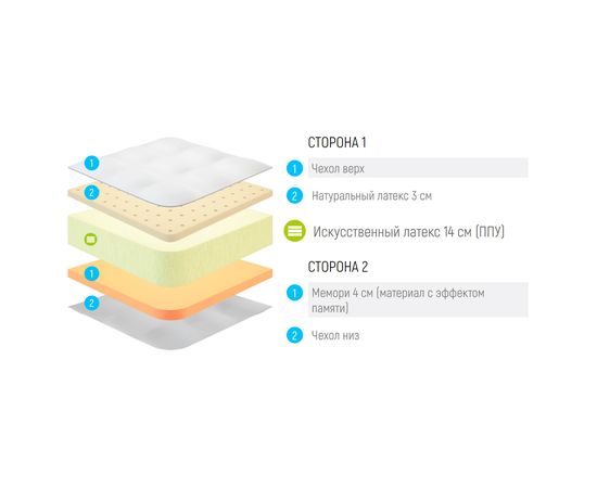 Матрас Lonax Roll Memory Latex Mix, КОД:10492, images №3, magsale.ru