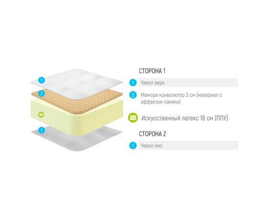 Матрас Lonax Roll Memory Relax Max, КОД:10501, images №3, magsale.ru