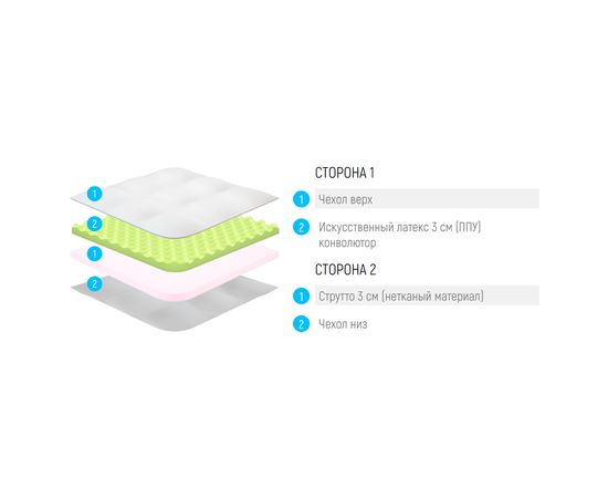 Топпер Lonax Relax ППУ Strutto 6, КОД:Код товара: 13266, images №3, magsale.ru