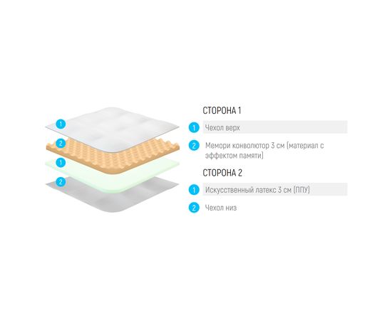 Топпер Lonax Relax Memory ППУ 6, КОД:13276, images №3, magsale.ru