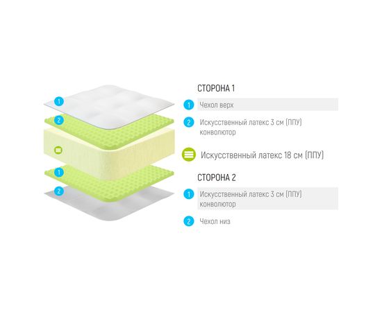 Матрас Lonax Roll Relax Max Plus, КОД:10498, images №3, magsale.ru