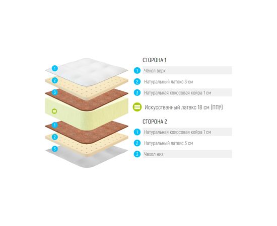 Матрас Lonax Foam Medium Max Plus, КОД:10517, images №3, magsale.ru