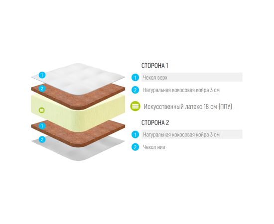 Матрас Lonax Foam Cocos 3 Max Plus, КОД:10526, images №3, magsale.ru