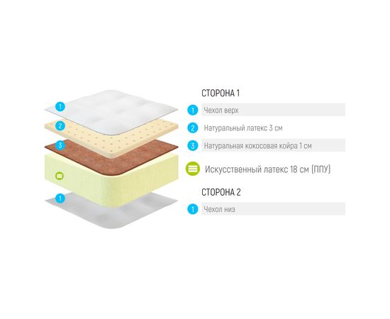 Матрас Lonax Foam Medium Max, КОД:10512, images №3, magsale.ru