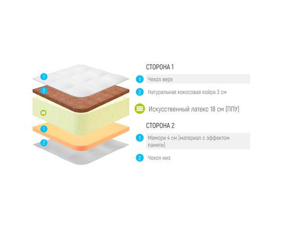 Матрас Lonax Foam Cocos Memory 3 Max Plus, КОД:10524, images №3, magsale.ru