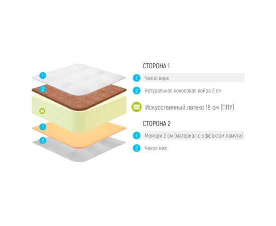 Матрас Lonax Foam Cocos Memory 2 Max Plus, КОД:10522, images №3, magsale.ru
