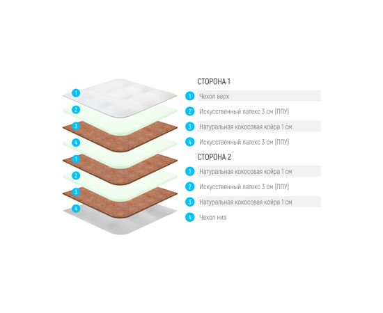 Матрас Lonax Fusion Eco, КОД:10457, images №3, magsale.ru