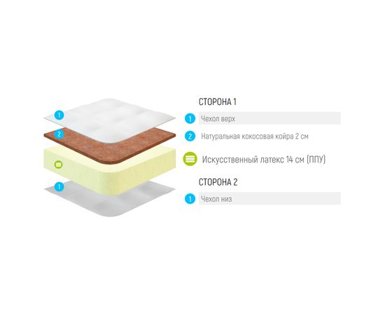 Матрас Lonax Foam Cocos 2, КОД:10509, images №3, magsale.ru Матрас Lonax Foam Cocos 2, КОД:10509, images №3, magsale.ru