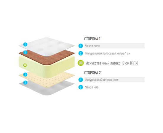 Матрас Lonax Roll Latex Cocos Max, КОД:10495, images №3, magsale.ru
