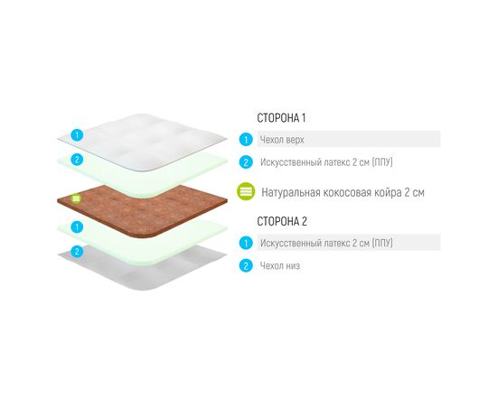 Топпер Lonax Cocos Dual ППУ 6, КОД:13944, images №3, magsale.ru