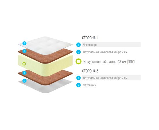 Матрас Lonax Foam Cocos 2 Max Plus, КОД:10528, images №3, magsale.ru
