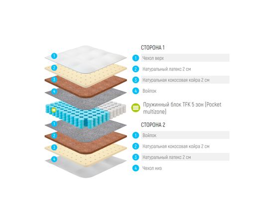 Матрас Lonax Strong Medium TFK 5 Zone, КОД:14920, images №3, magsale.ru