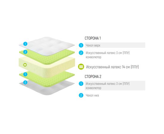 Матрас Lonax Roll Relax Plus, КОД:10499, images №3, magsale.ru