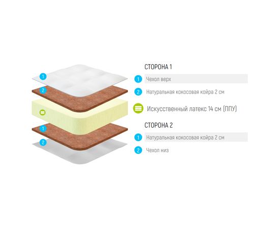 Матрас Lonax Foam Cocos 2 Plus, КОД:10527, images №3, magsale.ru