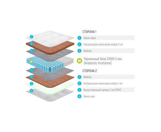 Матрас Lonax Cocos Medium Econom S1000 5 Zone, КОД:14910, images №3, magsale.ru
