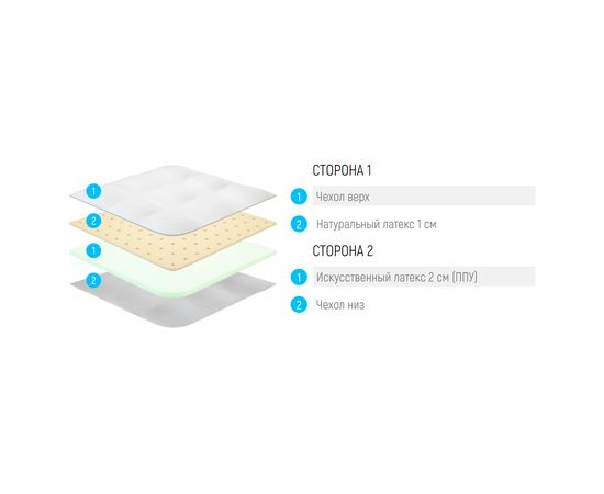 Топпер Lonax LX Comfort 3, КОД:12877, images №3, magsale.ru