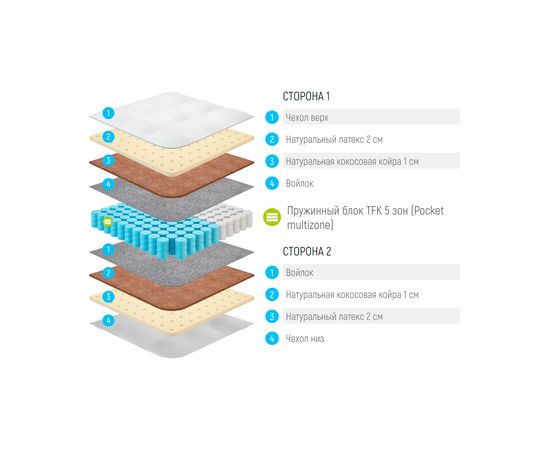 Матрас Lonax Medium Light TFK 5 Zone, КОД:14919, images №3, magsale.ru