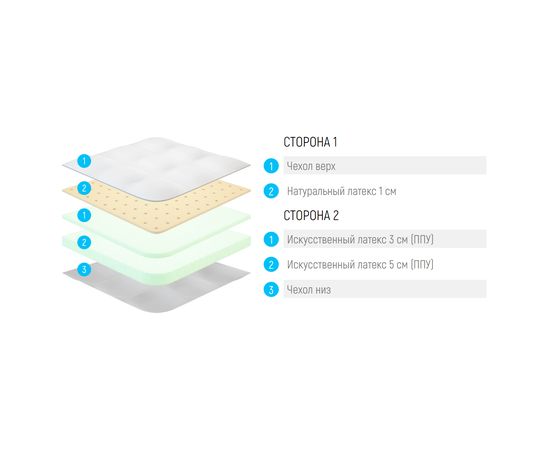 Топпер Lonax LX Comfort 9 J, КОД:Код товара: 14424, images №3, magsale.ru