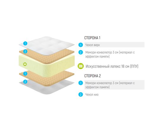 Матрас Lonax Roll Memory Relax Max Plus, КОД:10502, images №3, magsale.ru