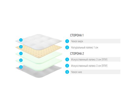 Топпер Lonax LX Comfort 7, КОД:Код товара: 12881, images №3, magsale.ru