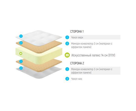 Матрас Lonax Roll Memory Relax Plus, КОД:10503, images №3, magsale.ru