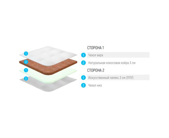 Топпер Lonax ППУ Cocos 6, КОД:13940, images №3, magsale.ru