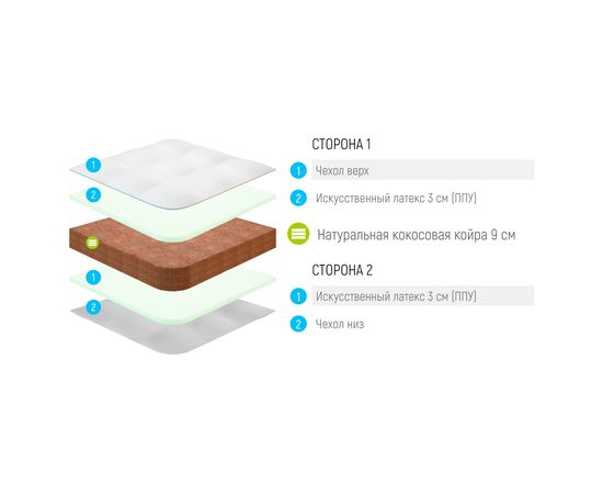 Матрас Lonax Cocos 9 Comfort Eco, КОД:10464, images №3, magsale.ru