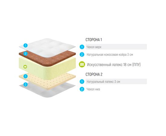 Матрас Lonax Foam Latex Cocos 3 Max, КОД:10516, images №3, magsale.ru