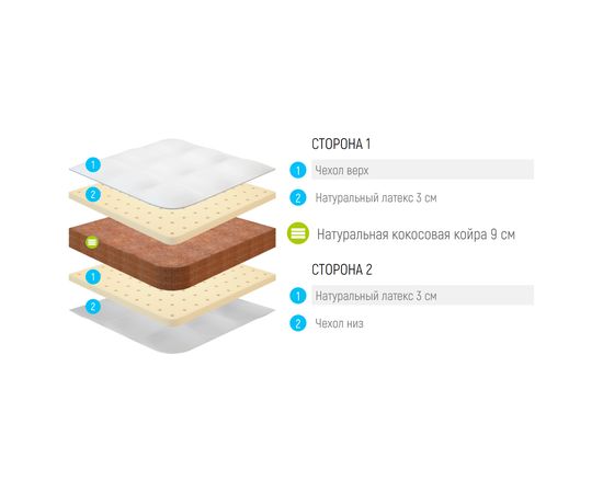 Матрас Lonax Cocos 9 Comfort, КОД:10460, images №3, magsale.ru