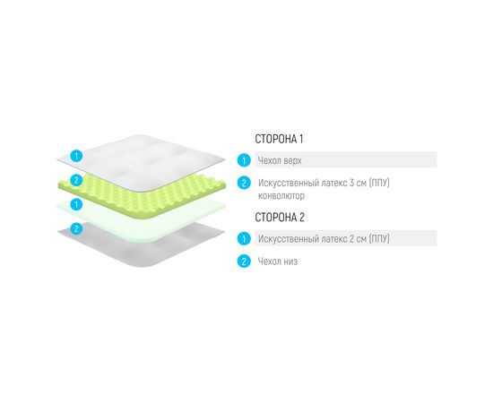 Топпер Lonax LX Relax ППУ 5 J, КОД:Код товара: 14421, images №3, magsale.ru