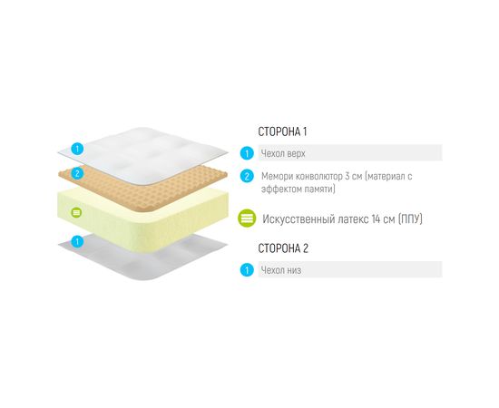 Матрас Lonax Roll Memory Relax, КОД:10500, images №3, magsale.ru